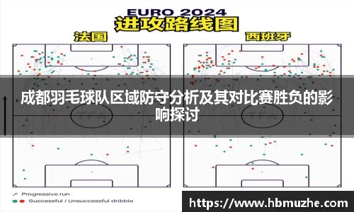 成都羽毛球队区域防守分析及其对比赛胜负的影响探讨