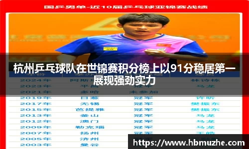 杭州乒乓球队在世锦赛积分榜上以91分稳居第一展现强劲实力